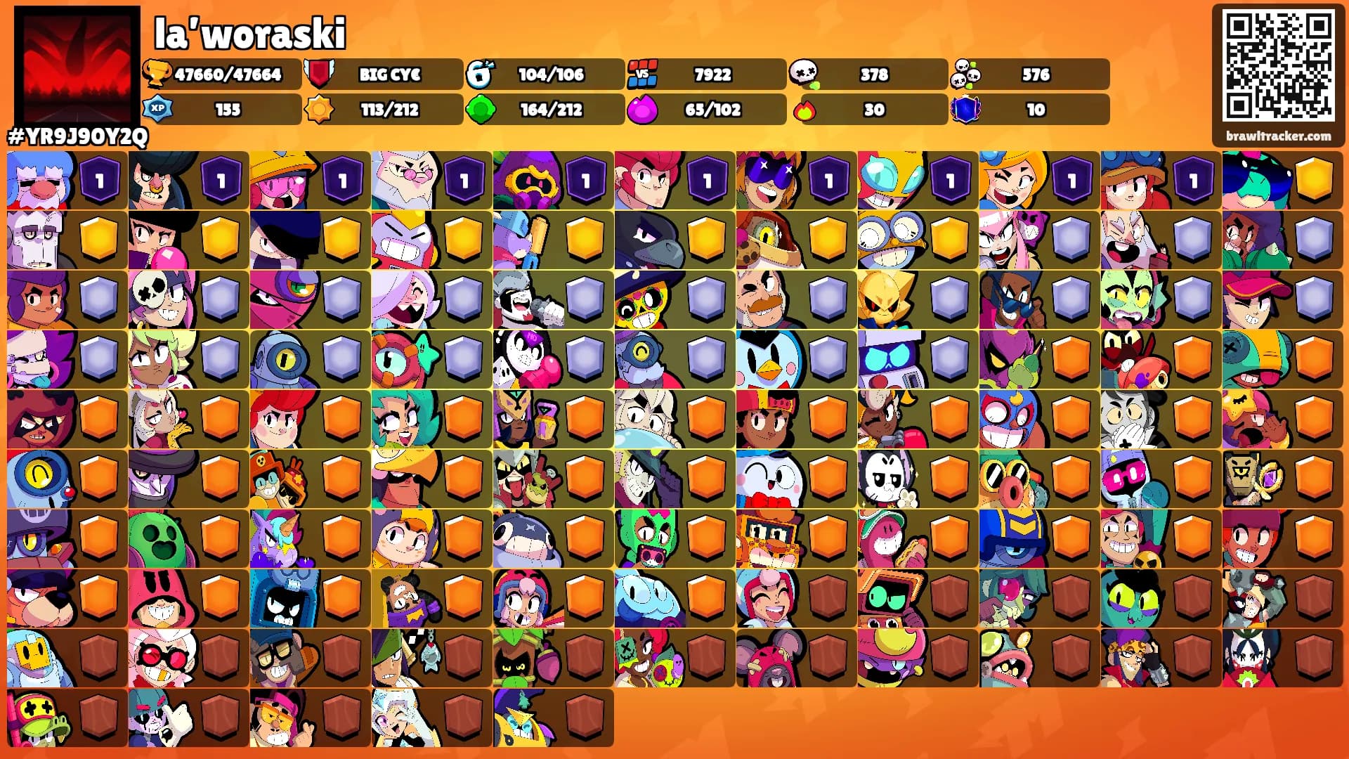 la’woraski's Ranks