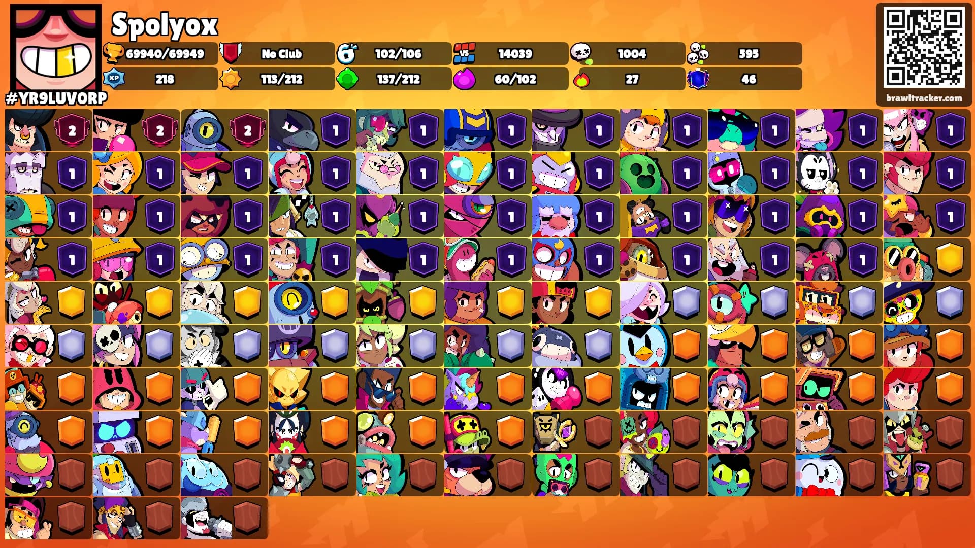 Spolyox's Ranks