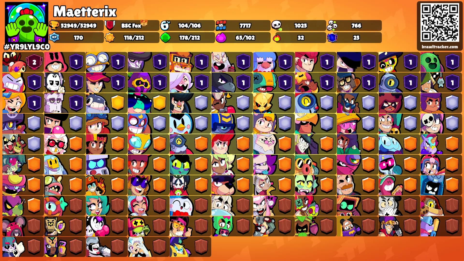 Maetterix's Ranks