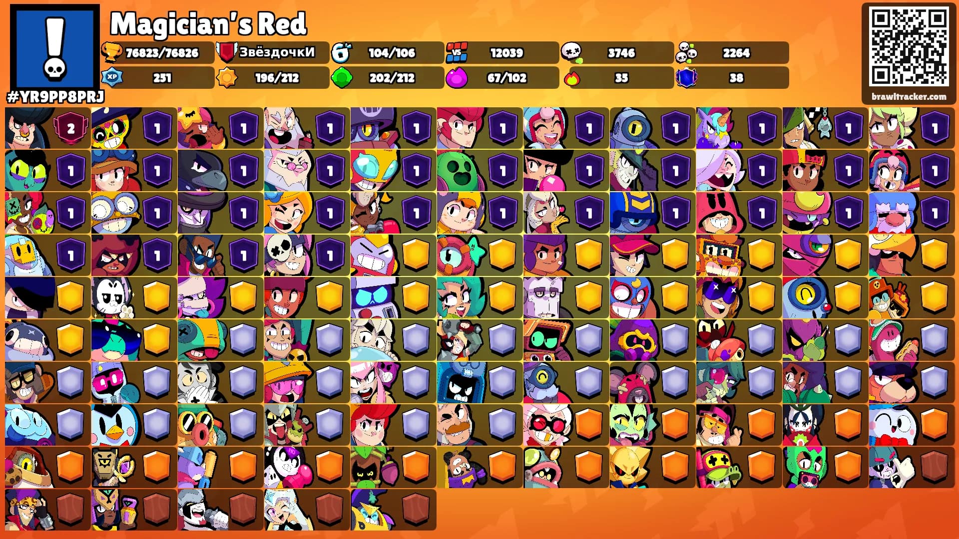 Magician’s Red's Ranks