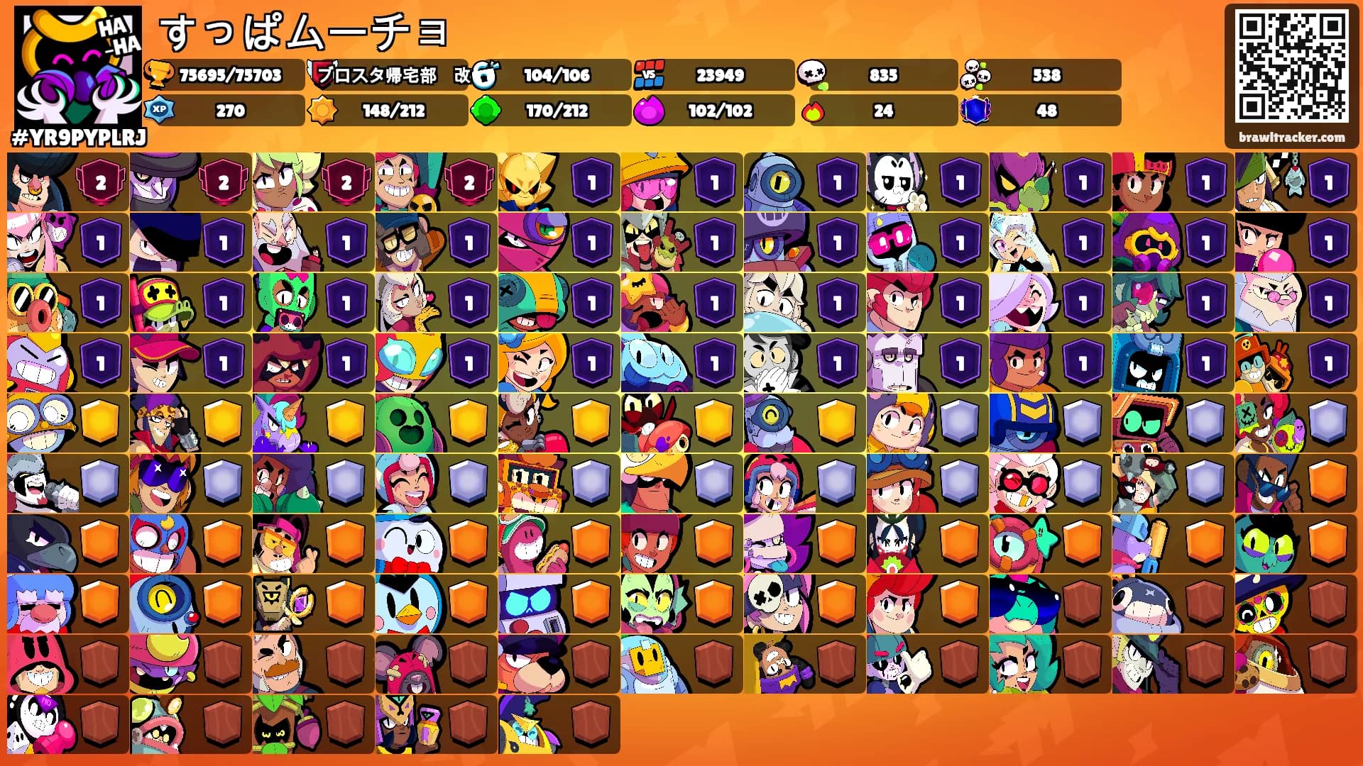 すっぱムーチョ's Ranks