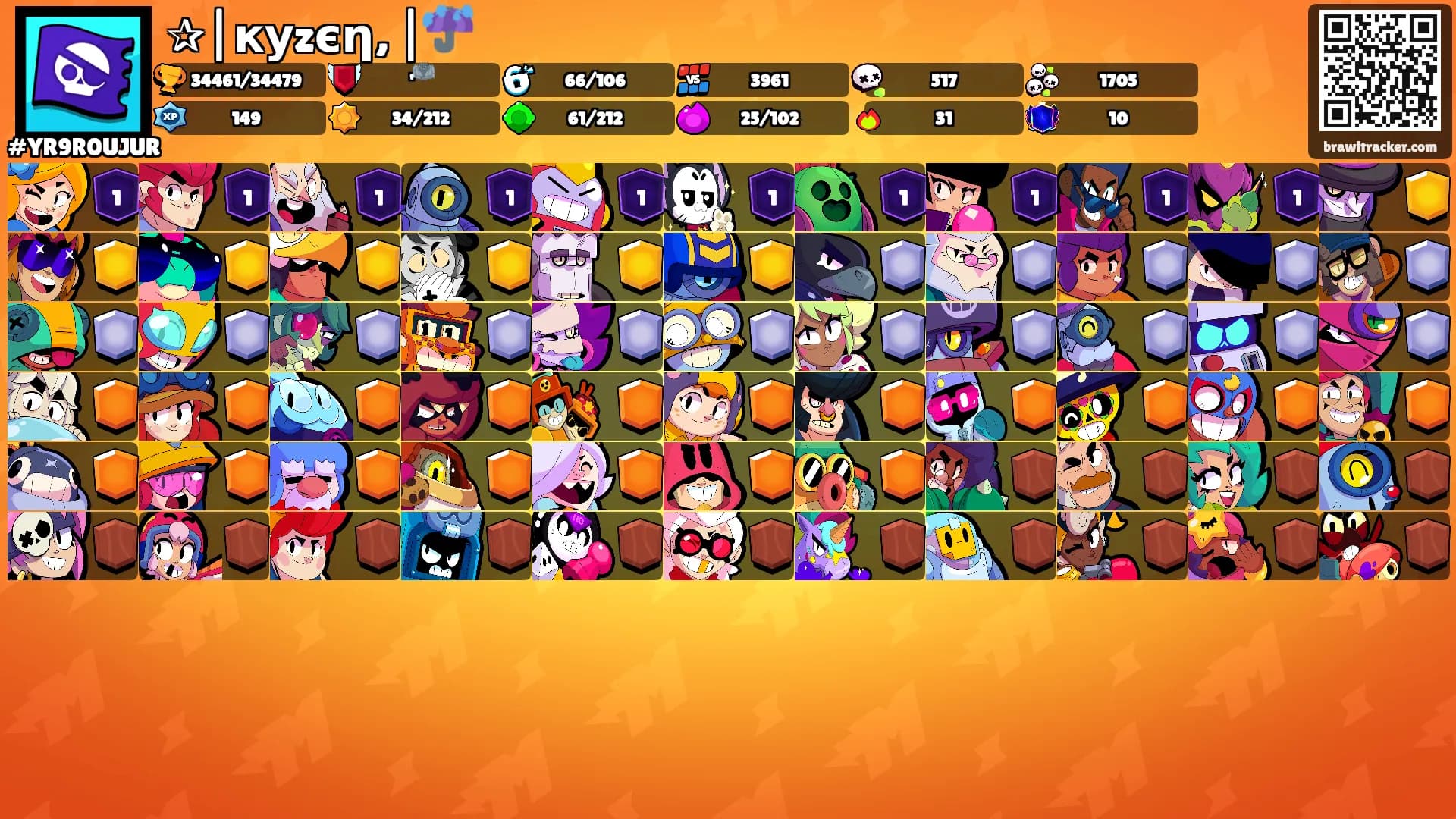 ✰|куzєη, |☔'s Ranks
