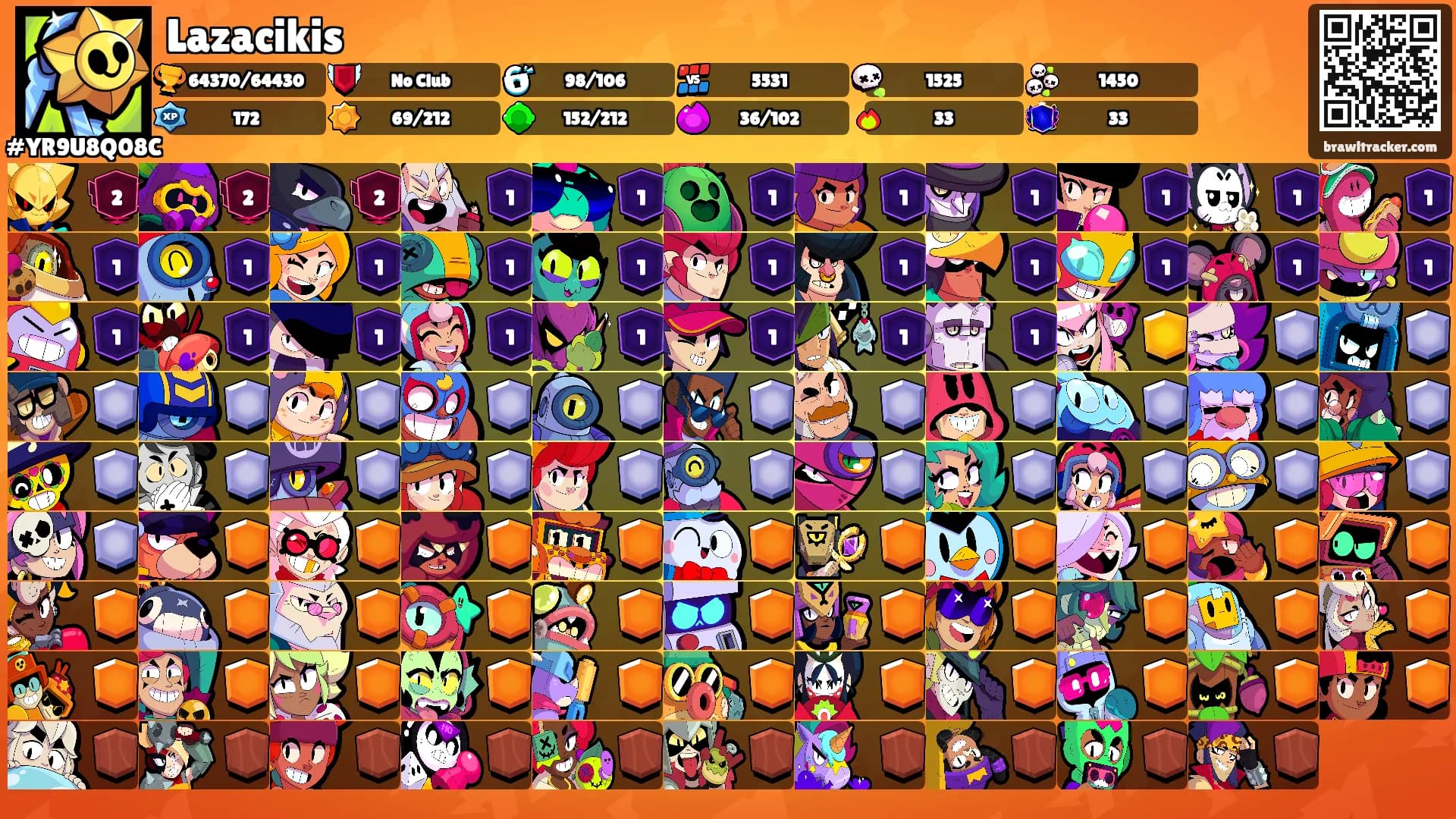 Lazacikis's Ranks