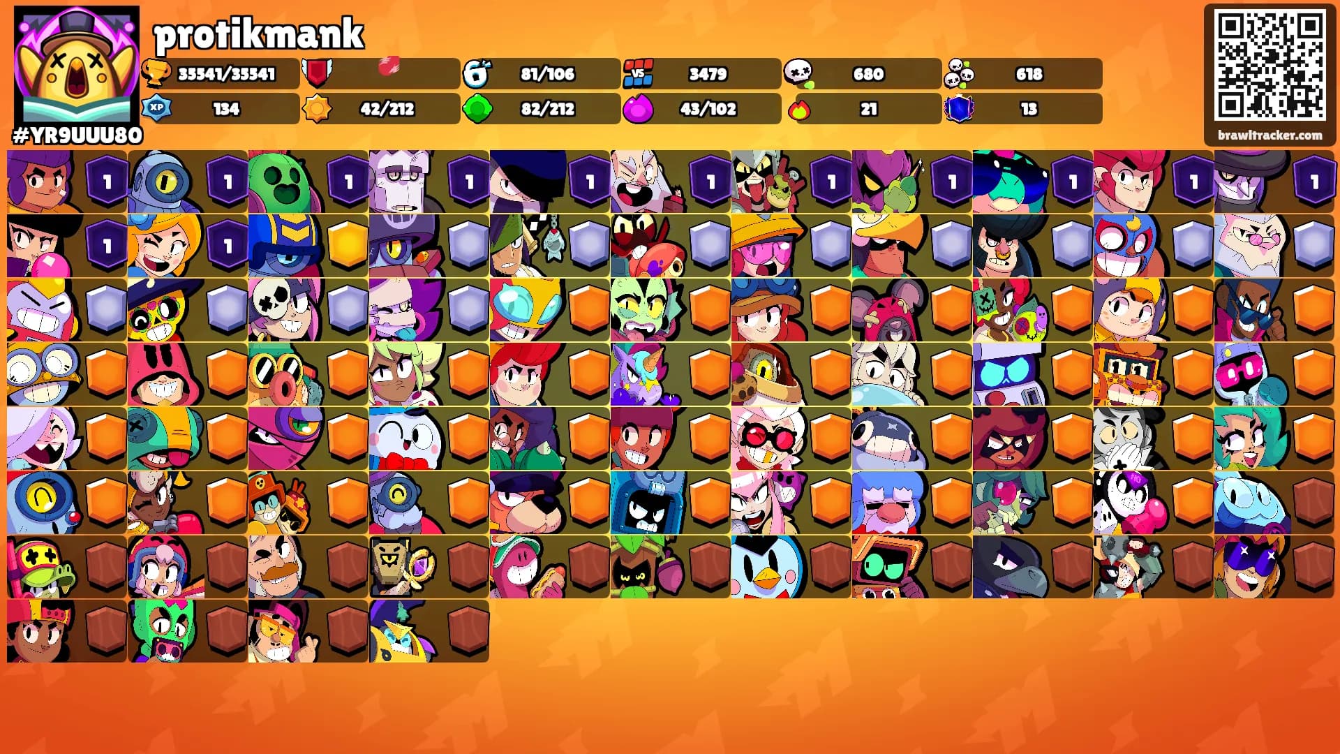 protikmank's Ranks