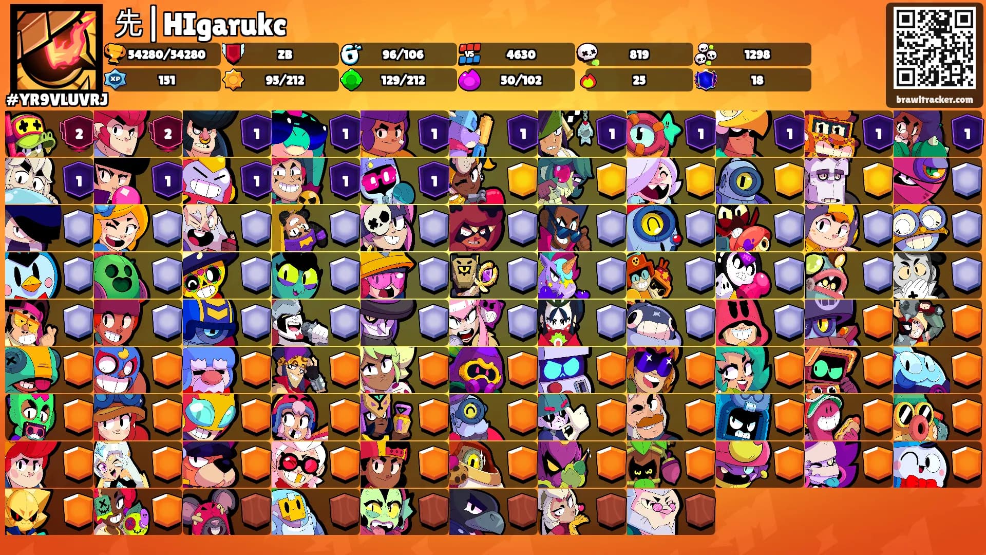 先|HIgarukc's Ranks