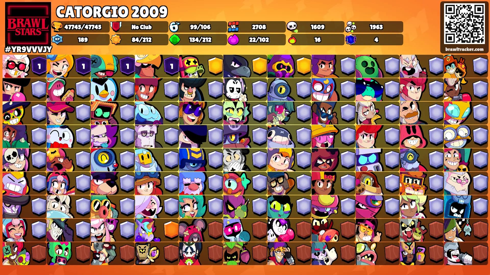 CATORGIO 2009's Ranks