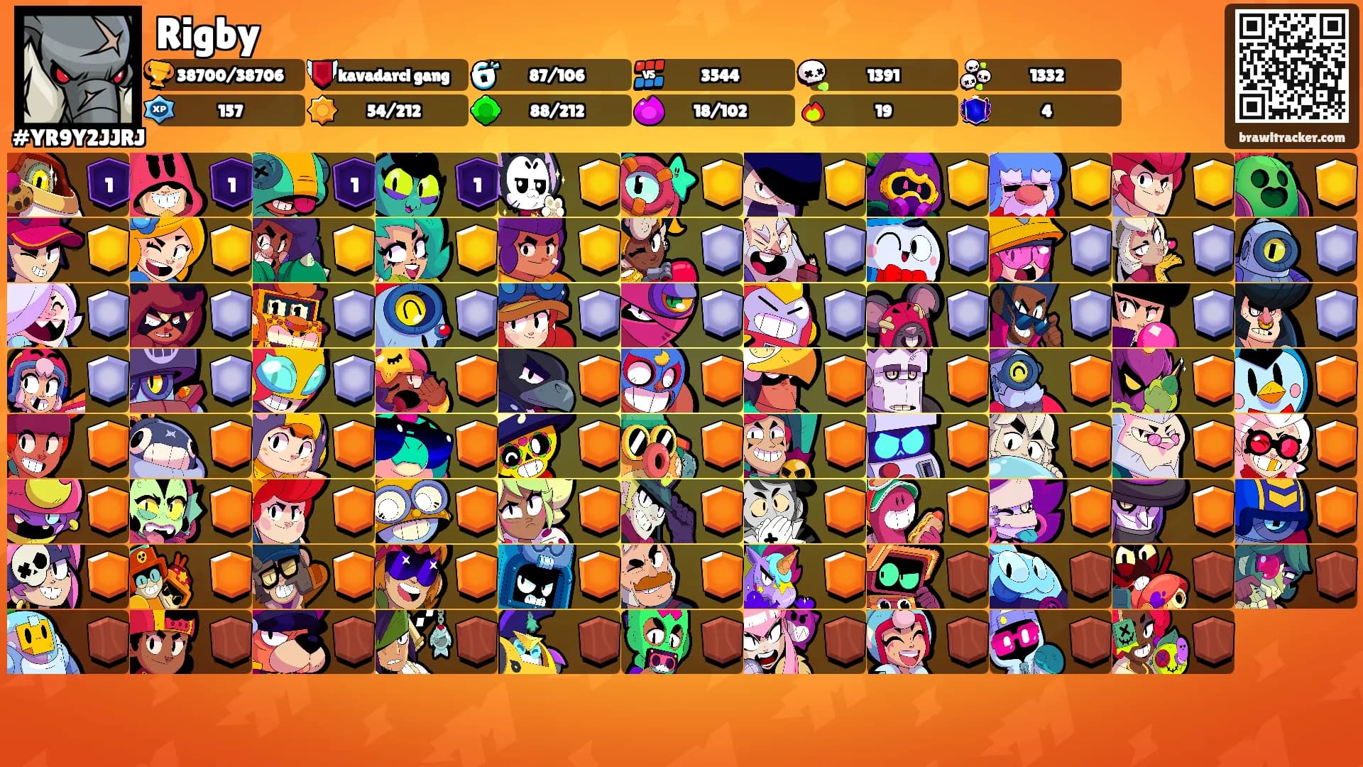 Rigby's Ranks