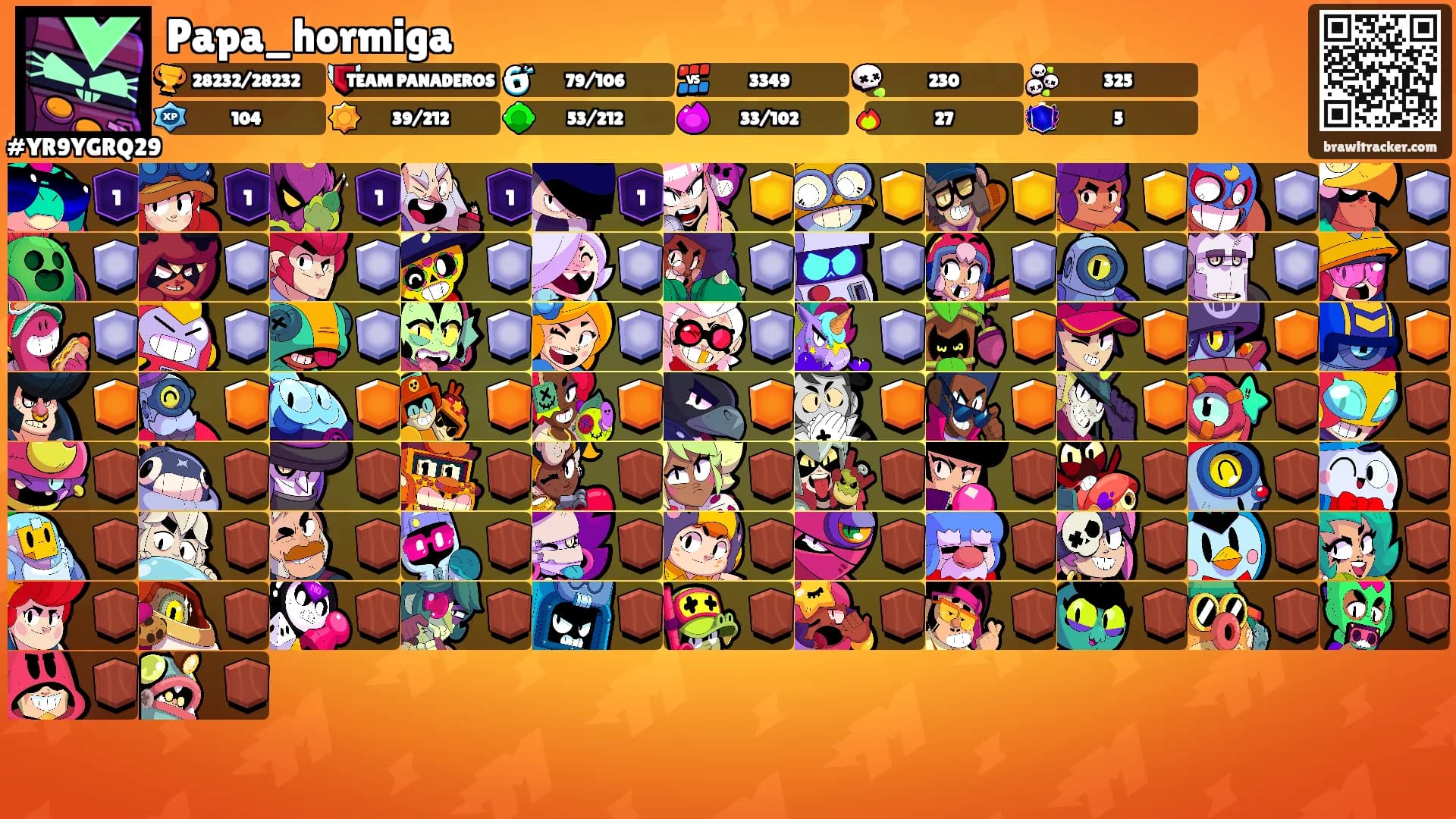Papa_hormiga's Ranks