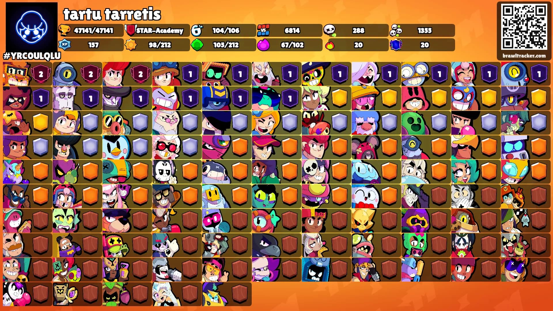 tartu tarretis's Ranks