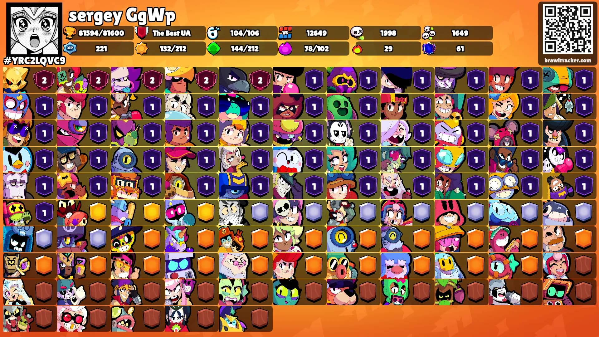 sergey GgWp's Ranks