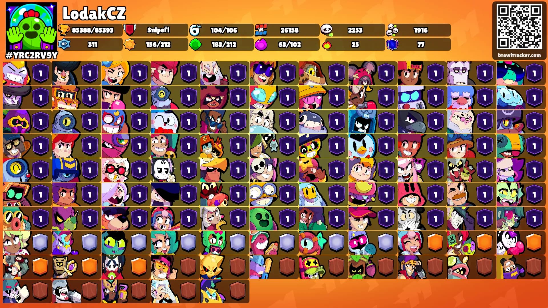 LodakCZ's Ranks