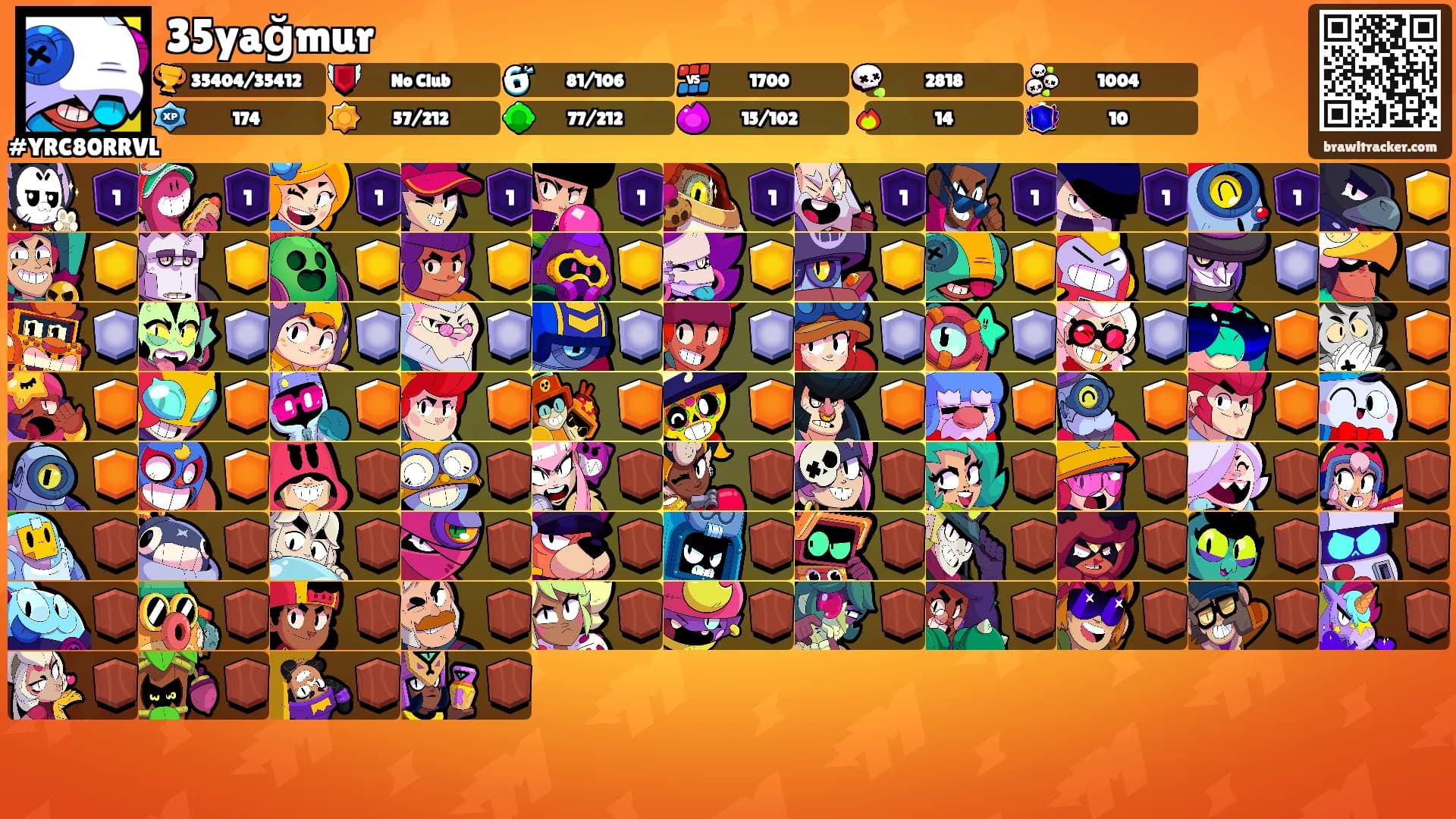 35yağmur's Ranks