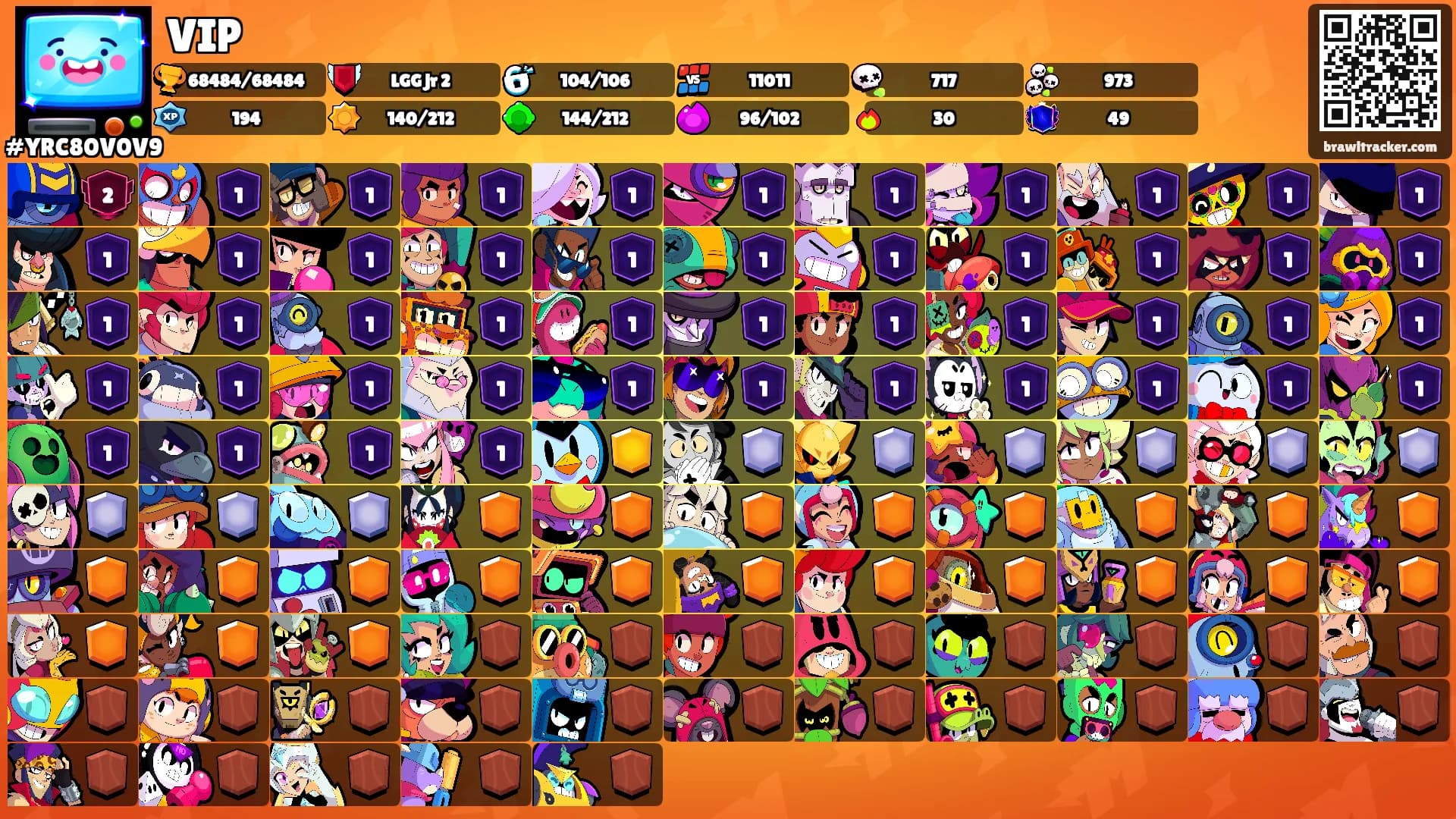 VIP's Ranks