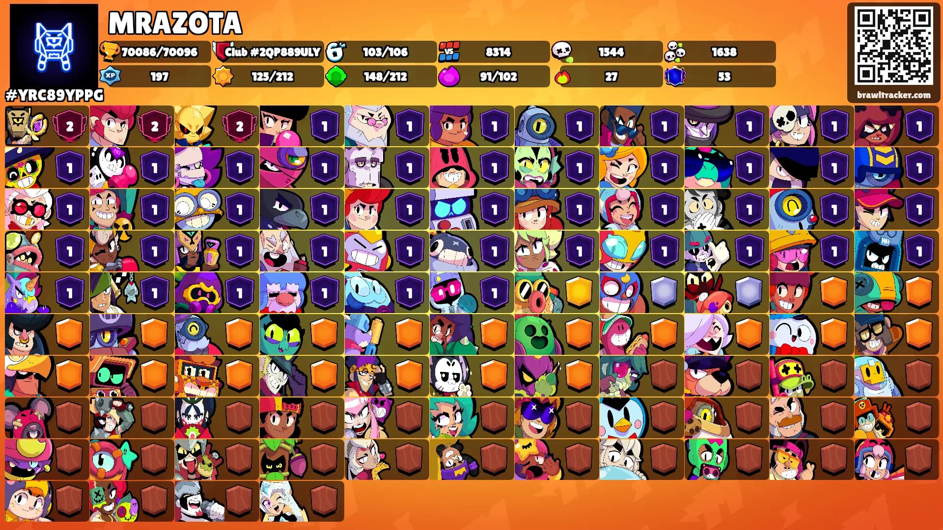 MRAZOTA's Ranks