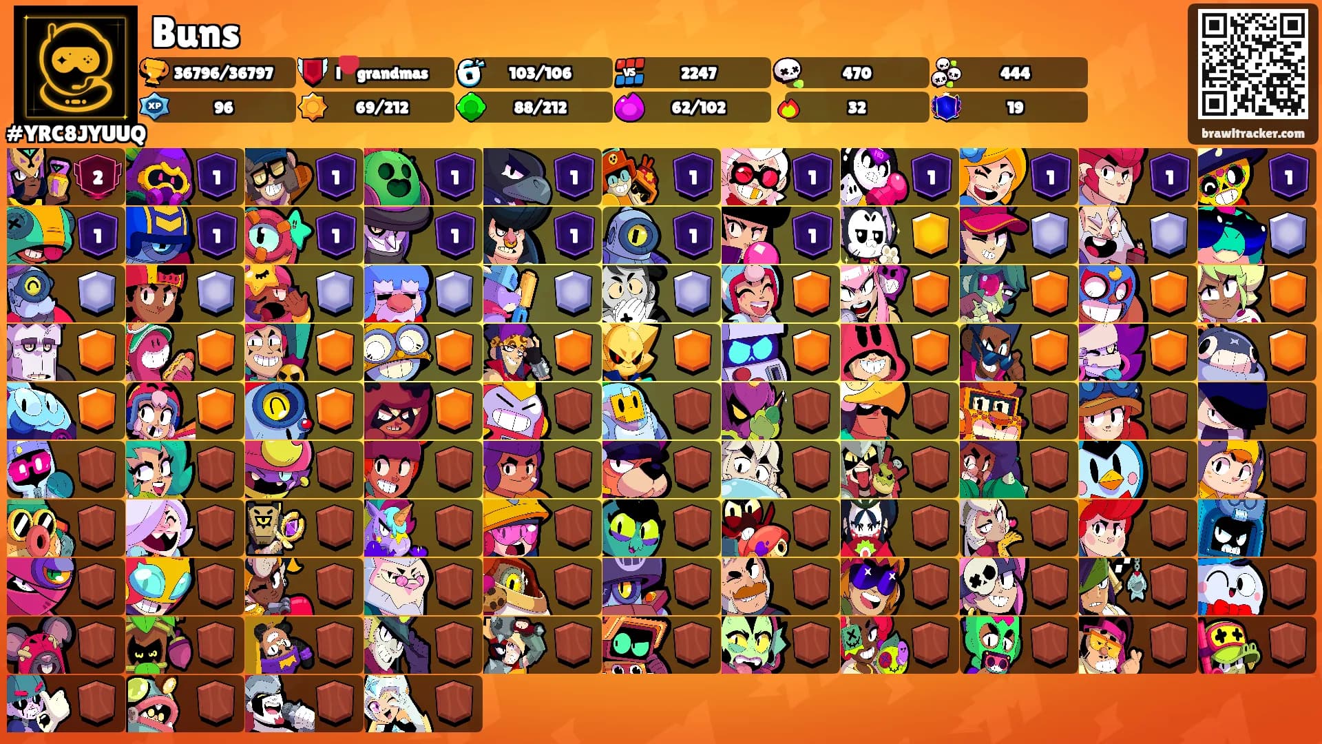 Buns's Ranks