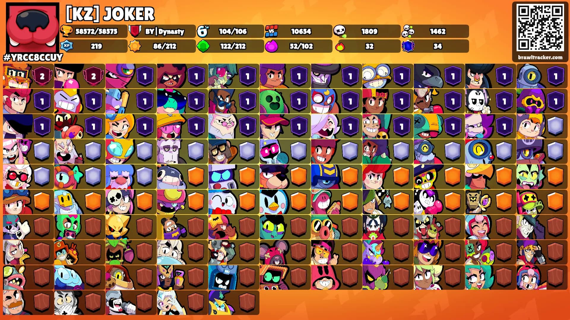 [KZ] JOKER's Ranks