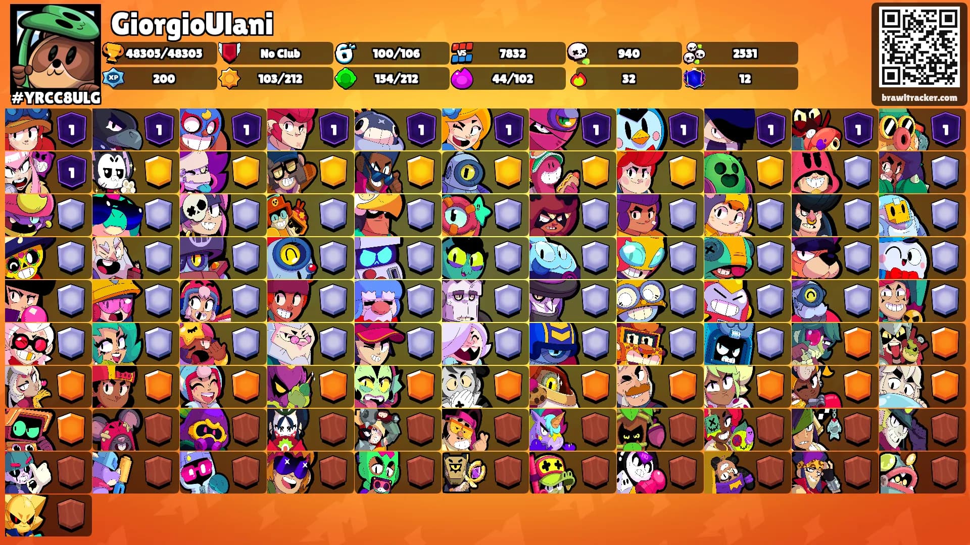 GiorgioUlani's Ranks