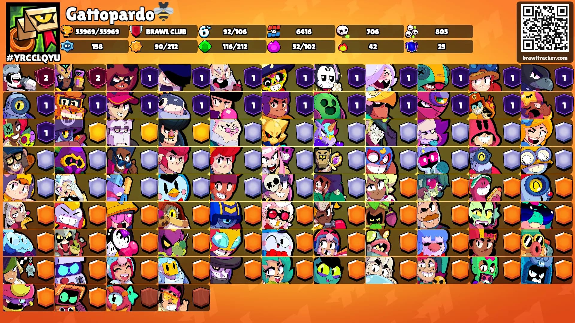 Gattopardo🐝's Ranks