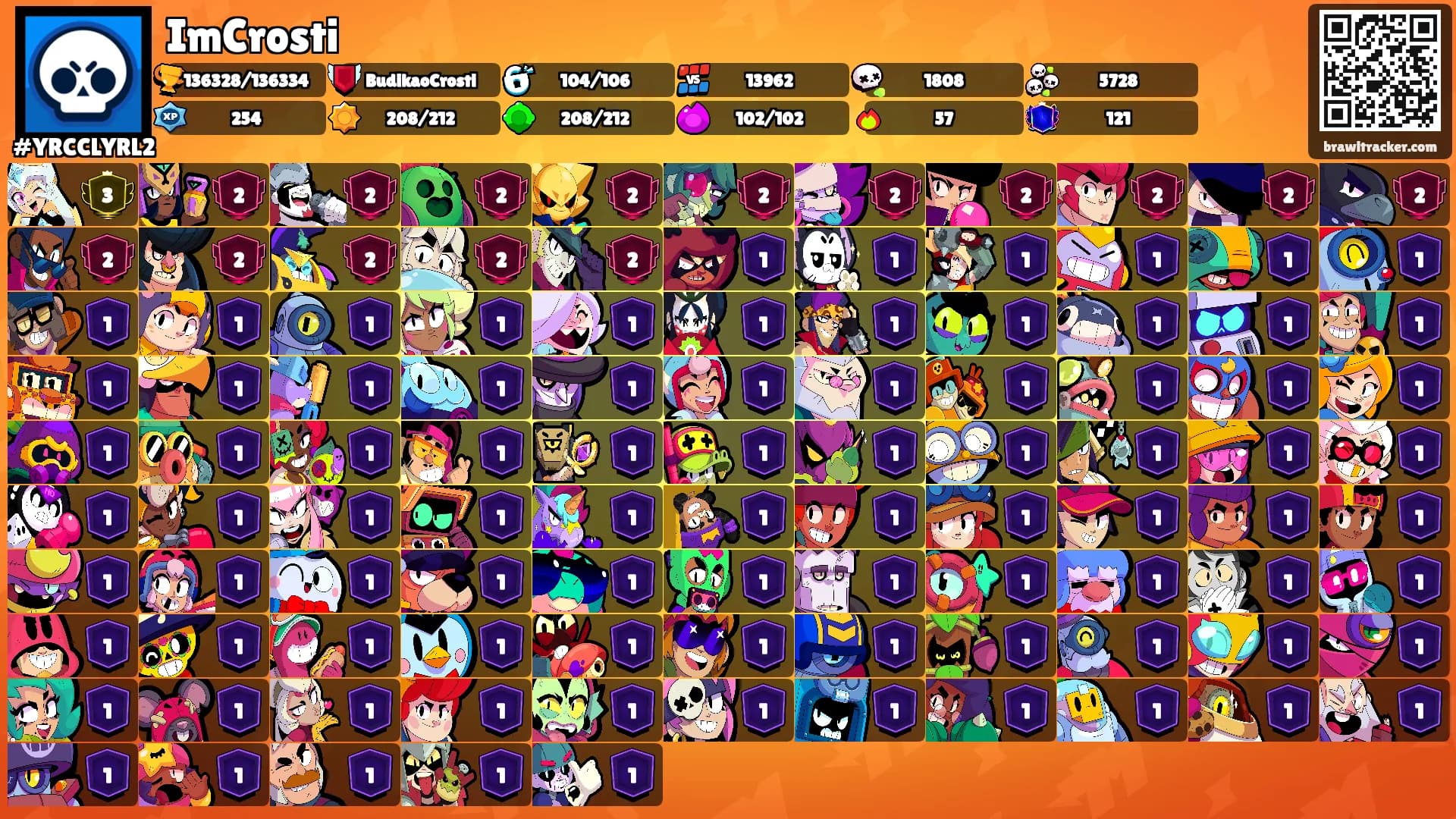 ImCrosti's Ranks