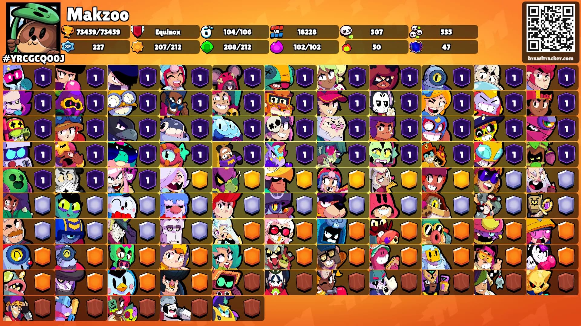 Makzoo's Ranks