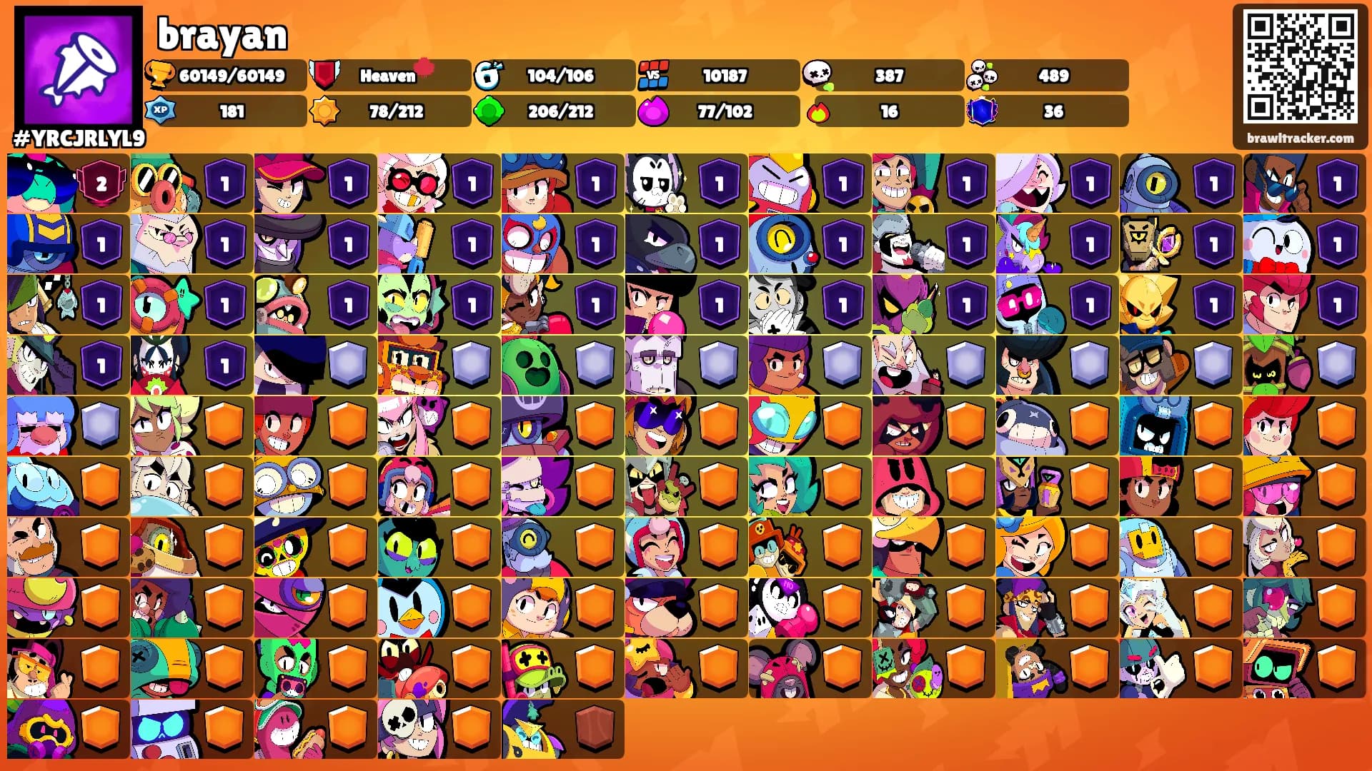 brayan's Ranks