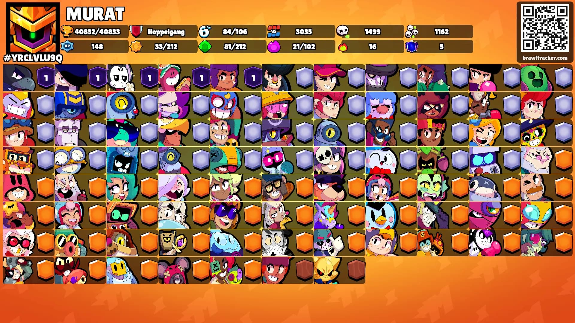 MURAT's Ranks