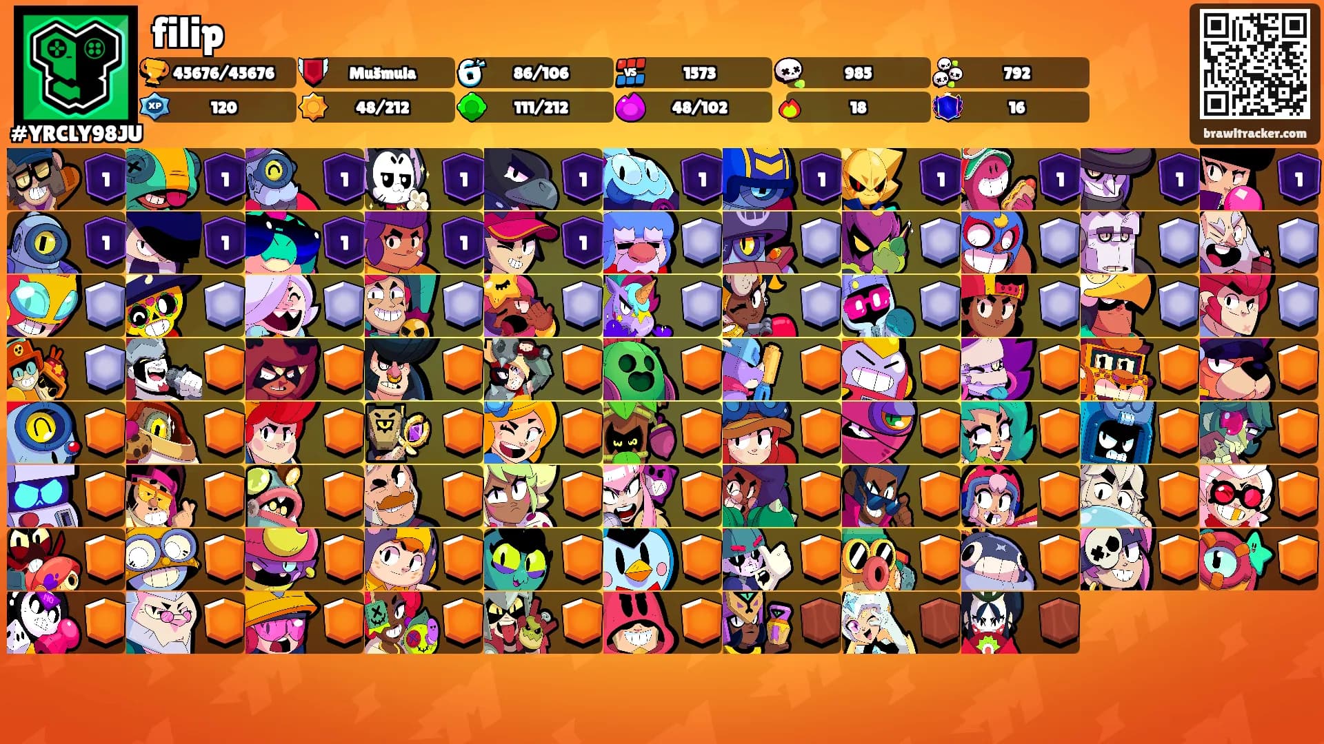 filip's Ranks