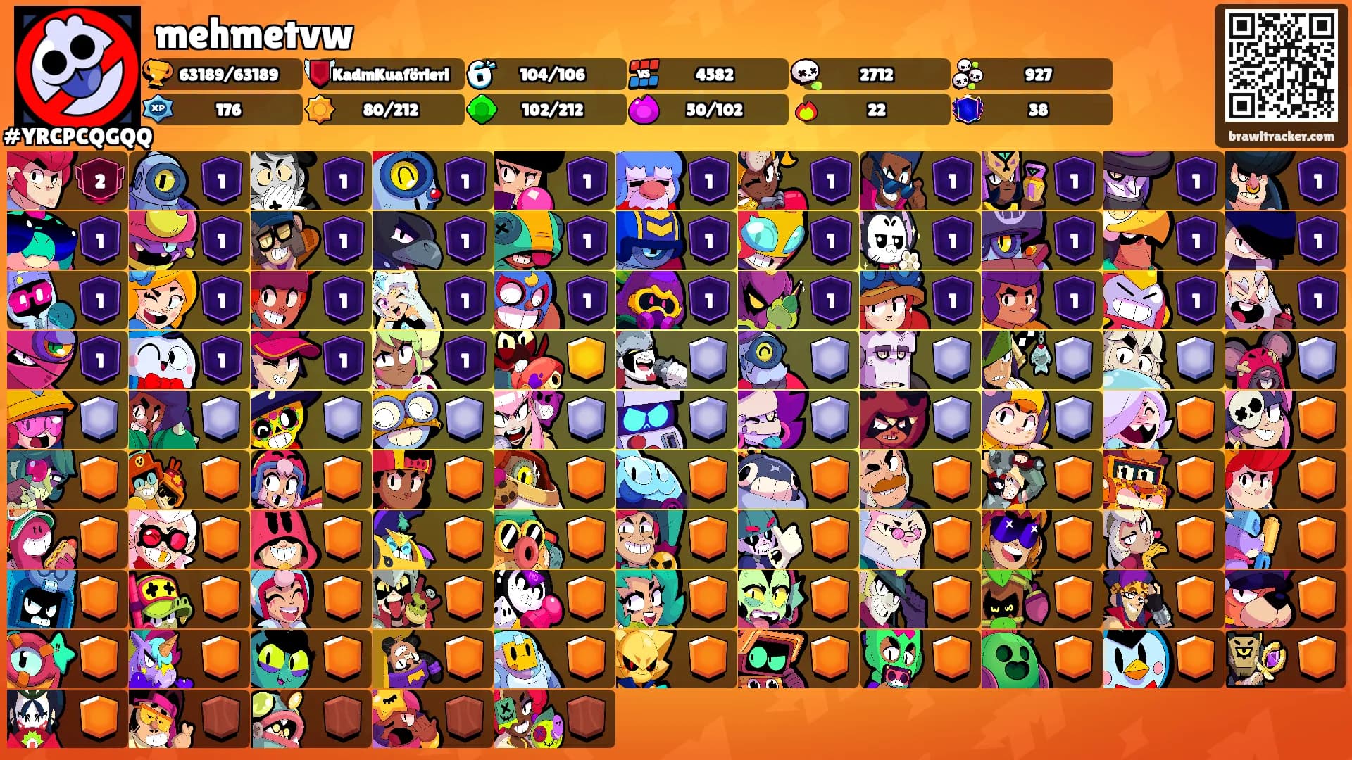 mehmetvw's Ranks