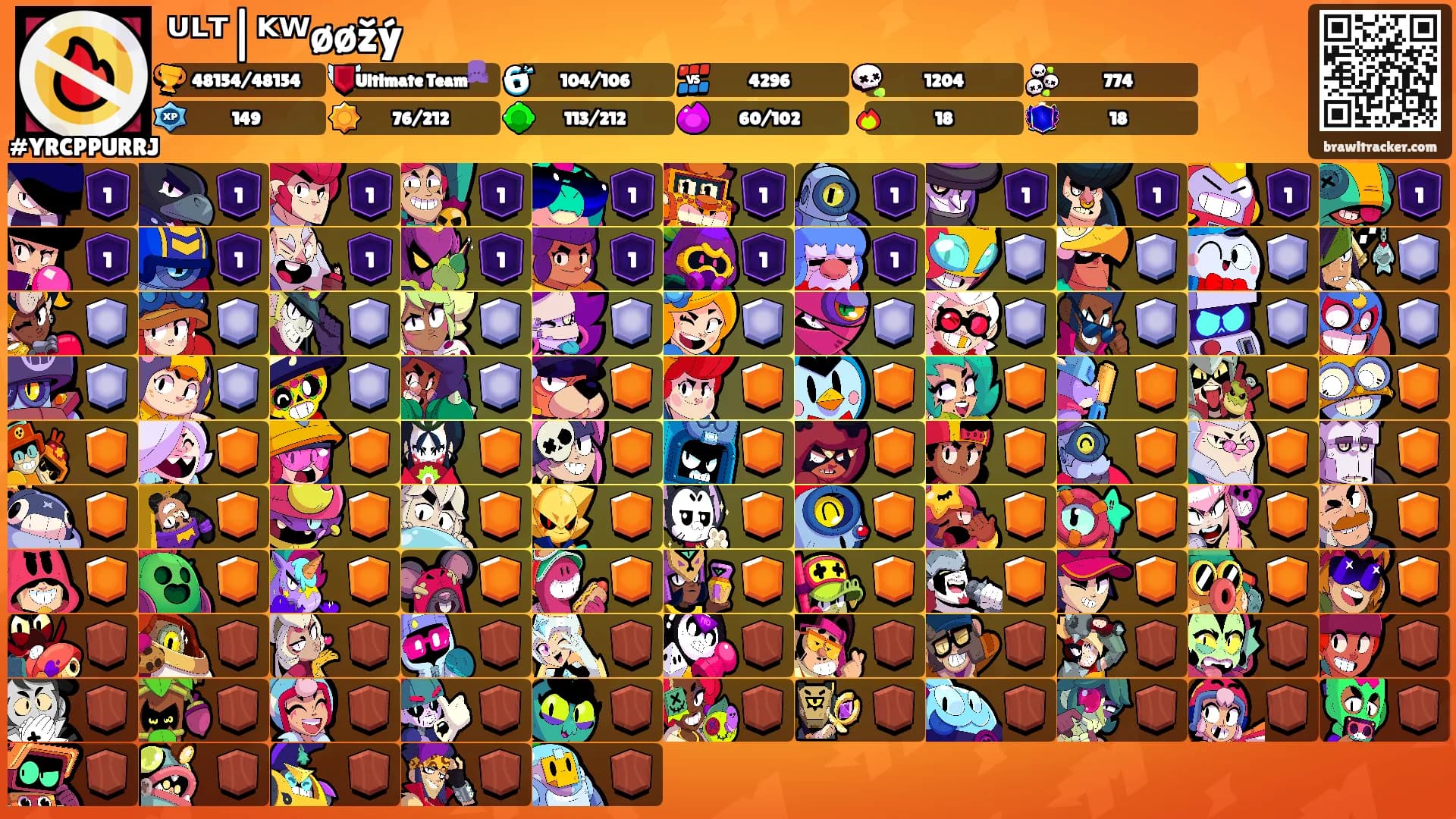 ᵁᴸᵀ|ᴷᵂøøžý's Ranks