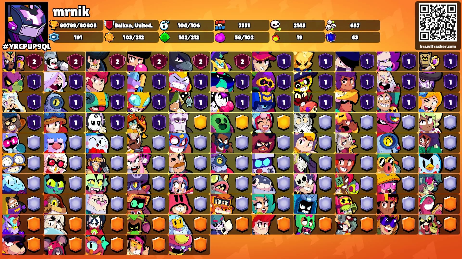 mrnik's Ranks