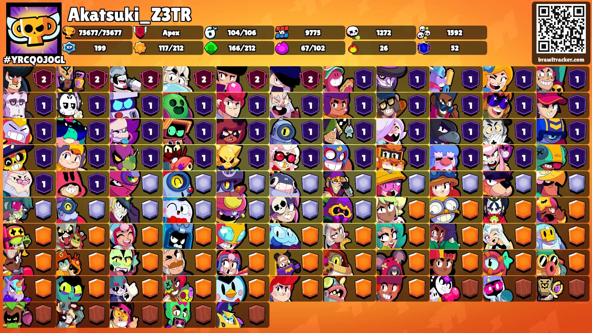 Akatsuki_Z3TR's Ranks