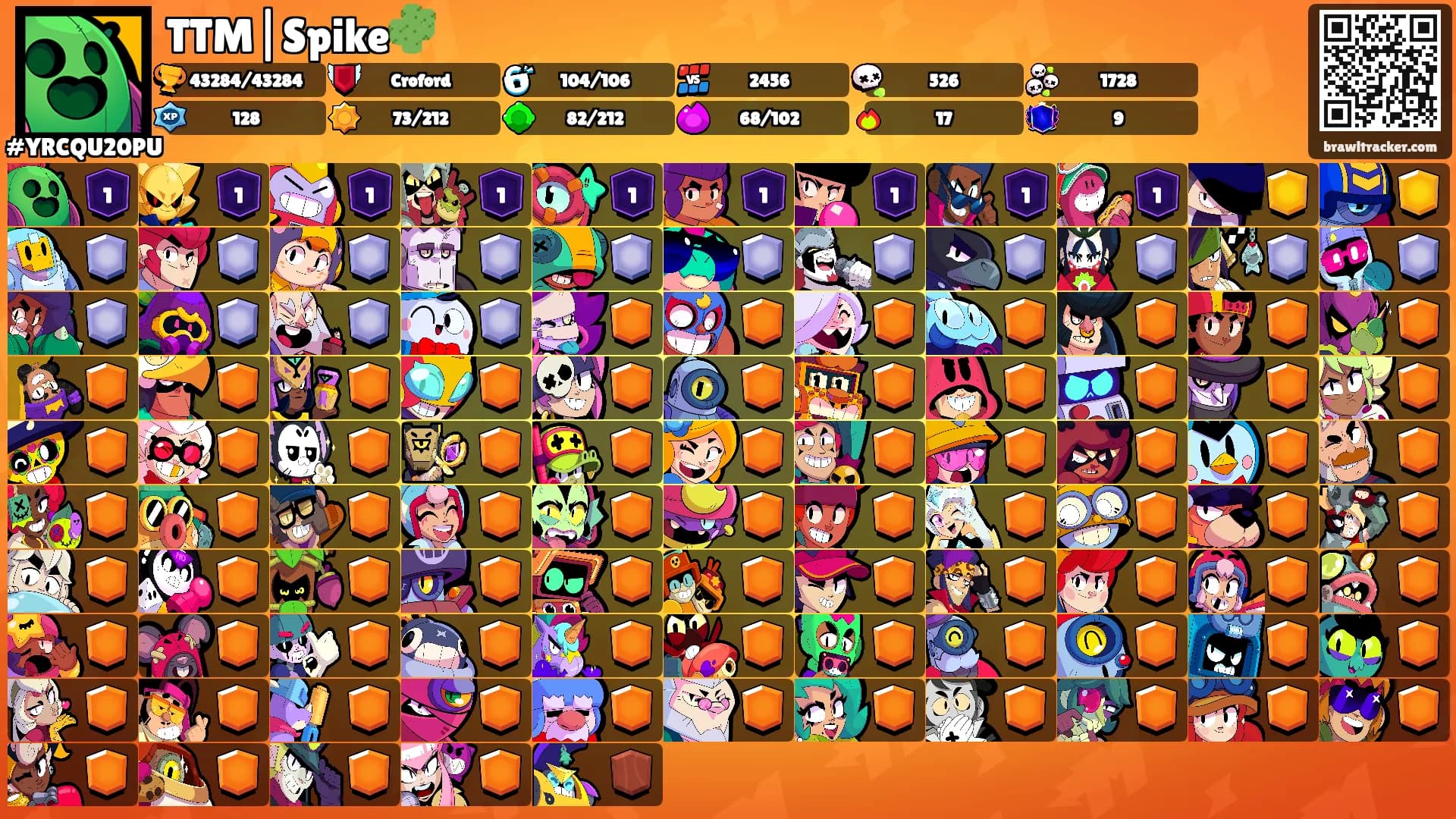 TTM|Spike🌵's Ranks