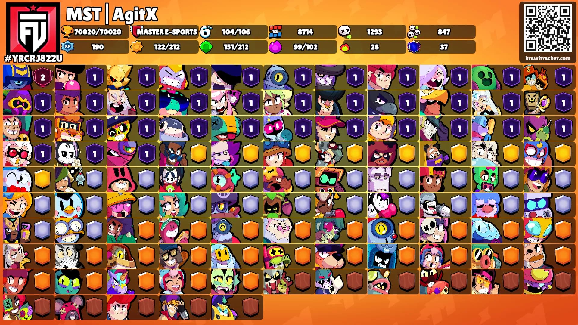 MST|AgitX's Ranks