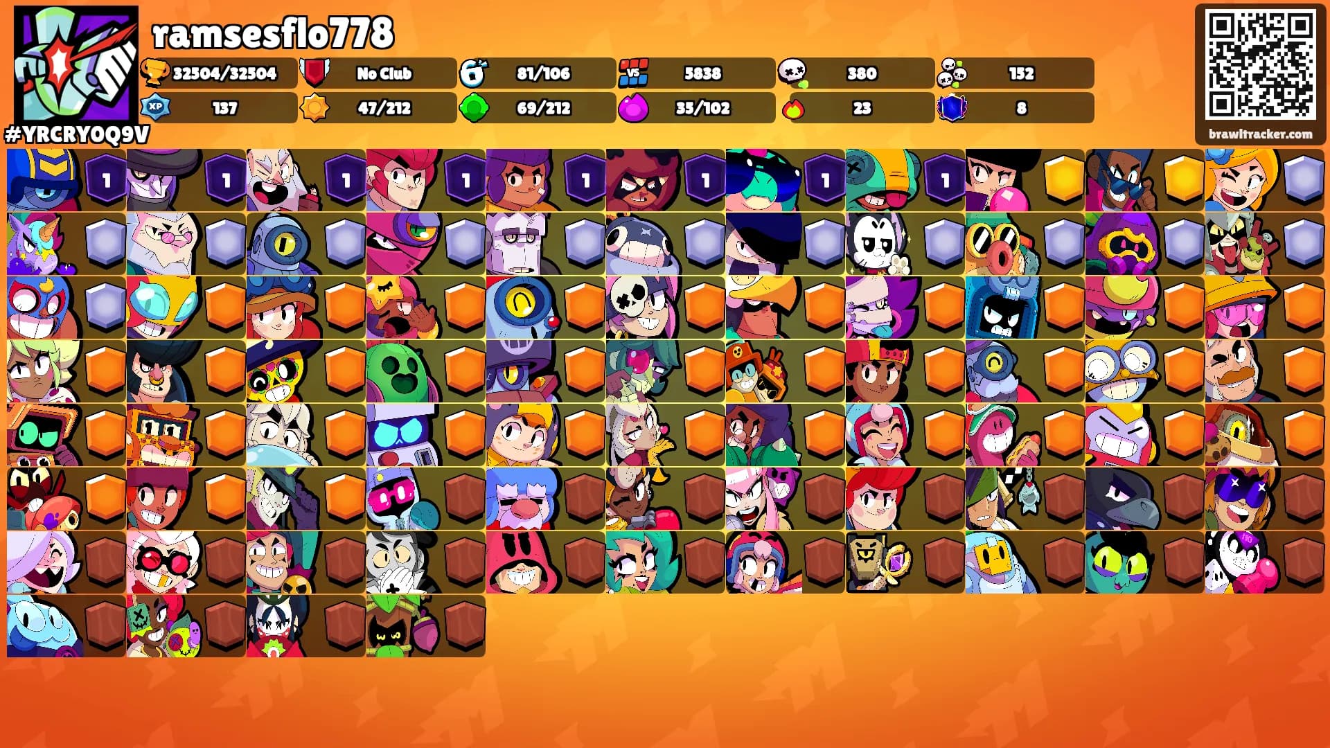 ramsesflo778's Ranks