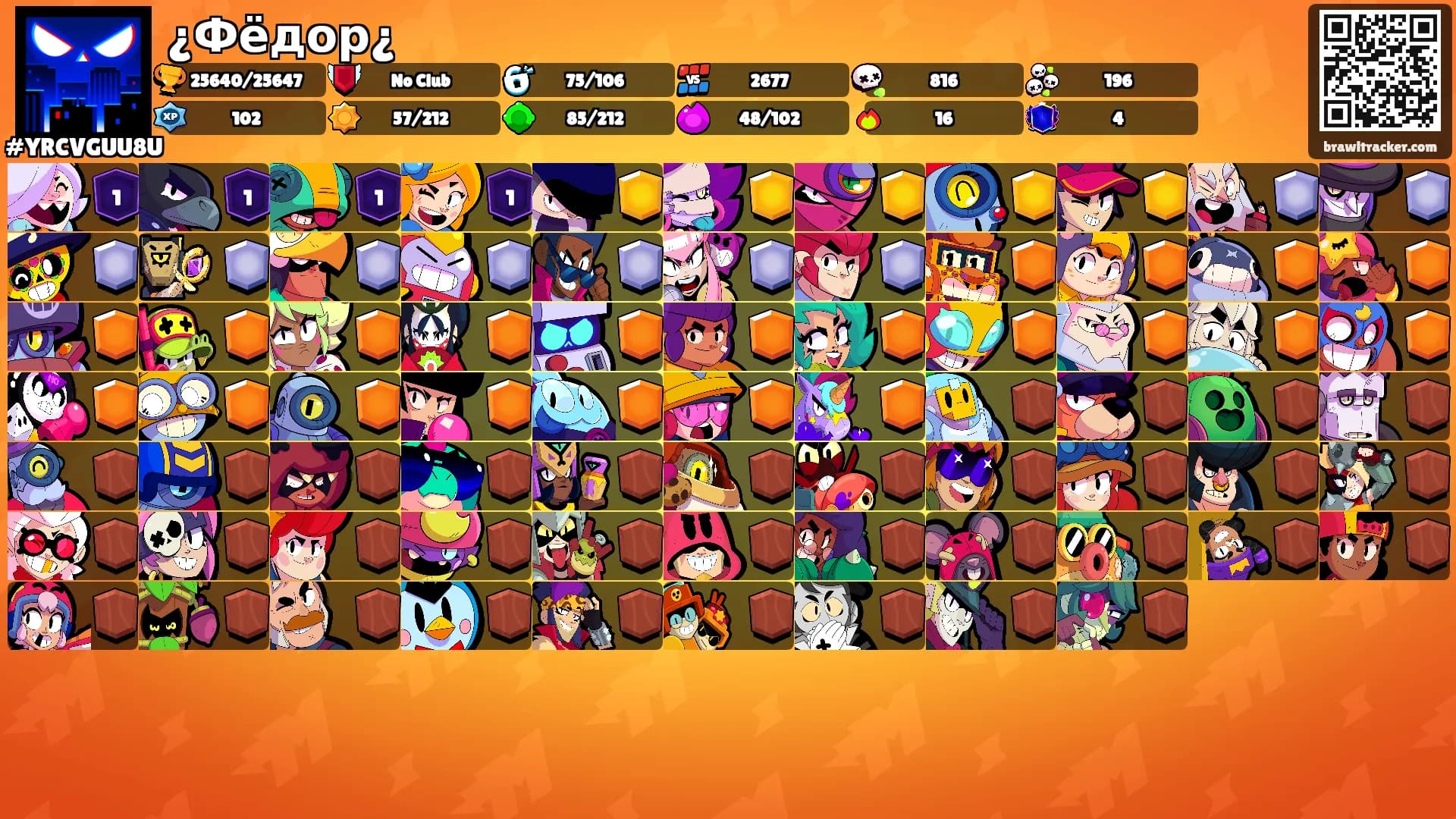 ¿Фёдор¿'s Ranks