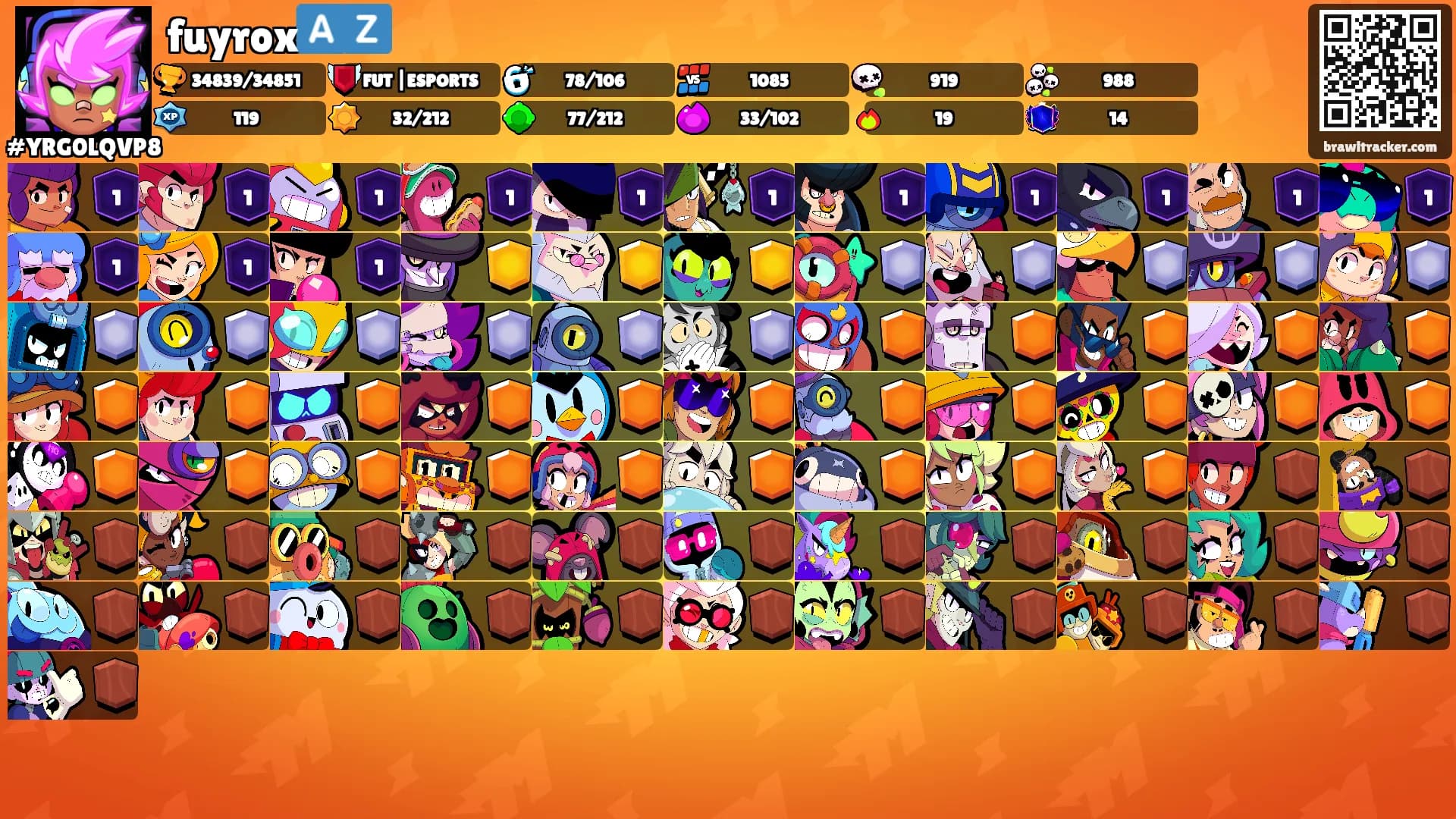 fuyrox🇦🇿's Ranks