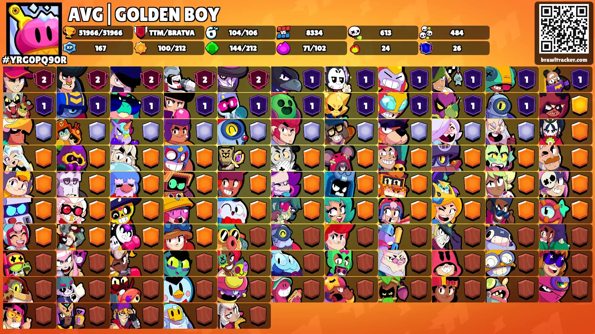 AVG|GOLDEN BOY's Ranks