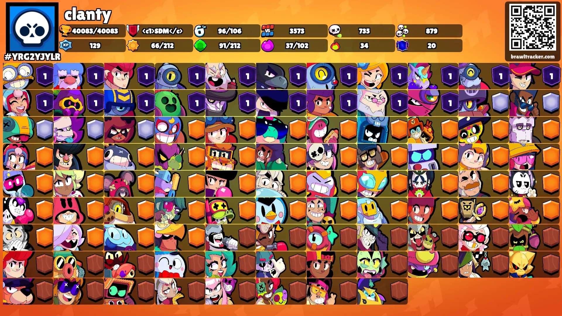 clanty's Ranks