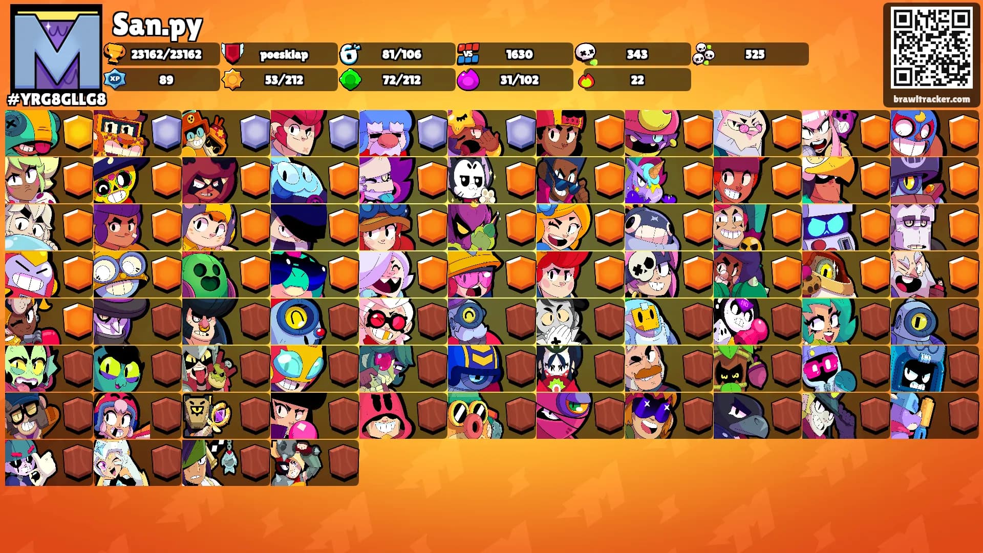 San.py's Ranks
