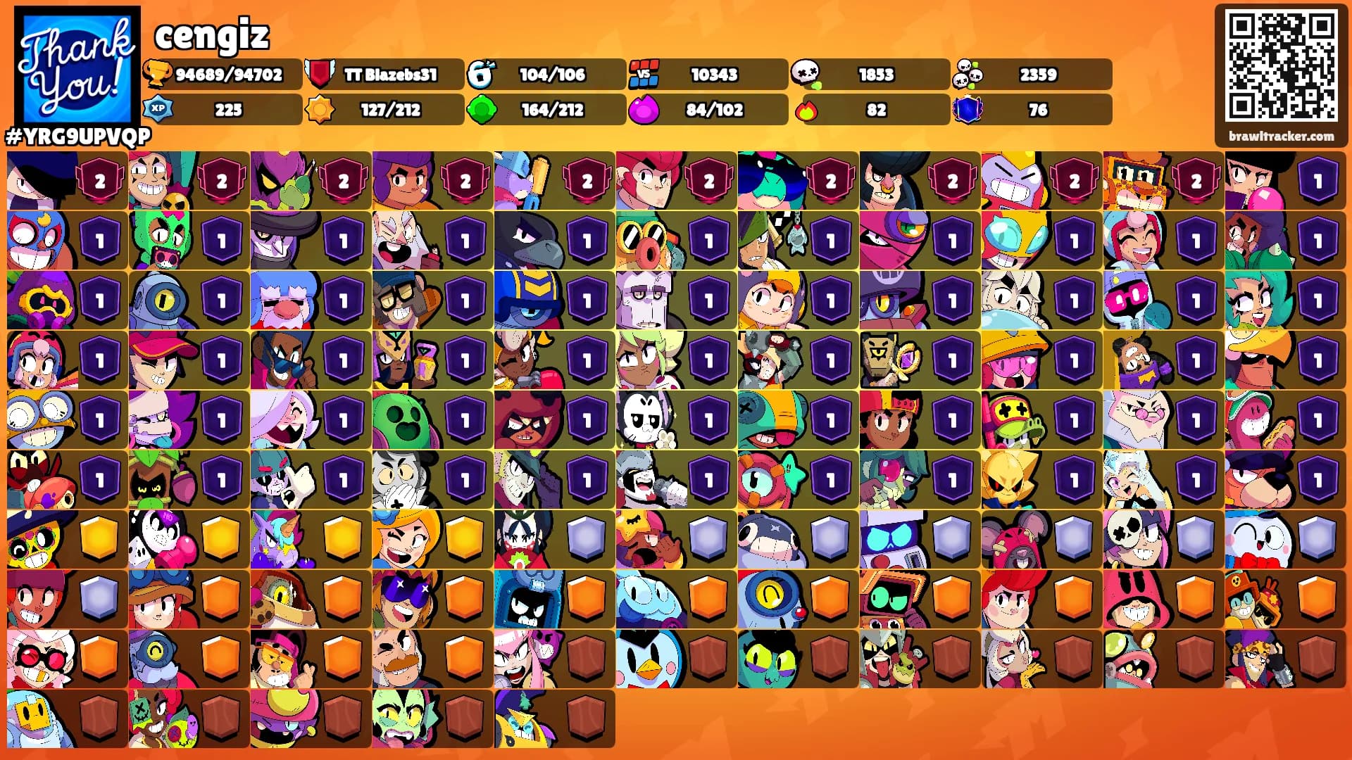 cengiz's Ranks