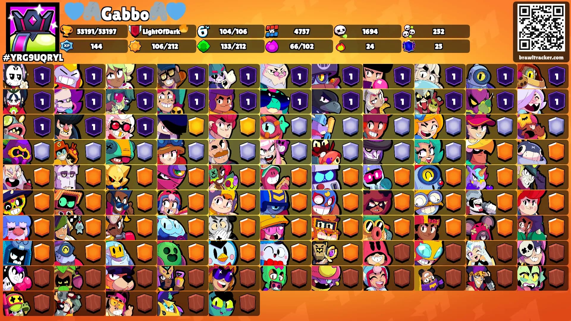 💙🖇️Gabbo🖇️💙's Ranks