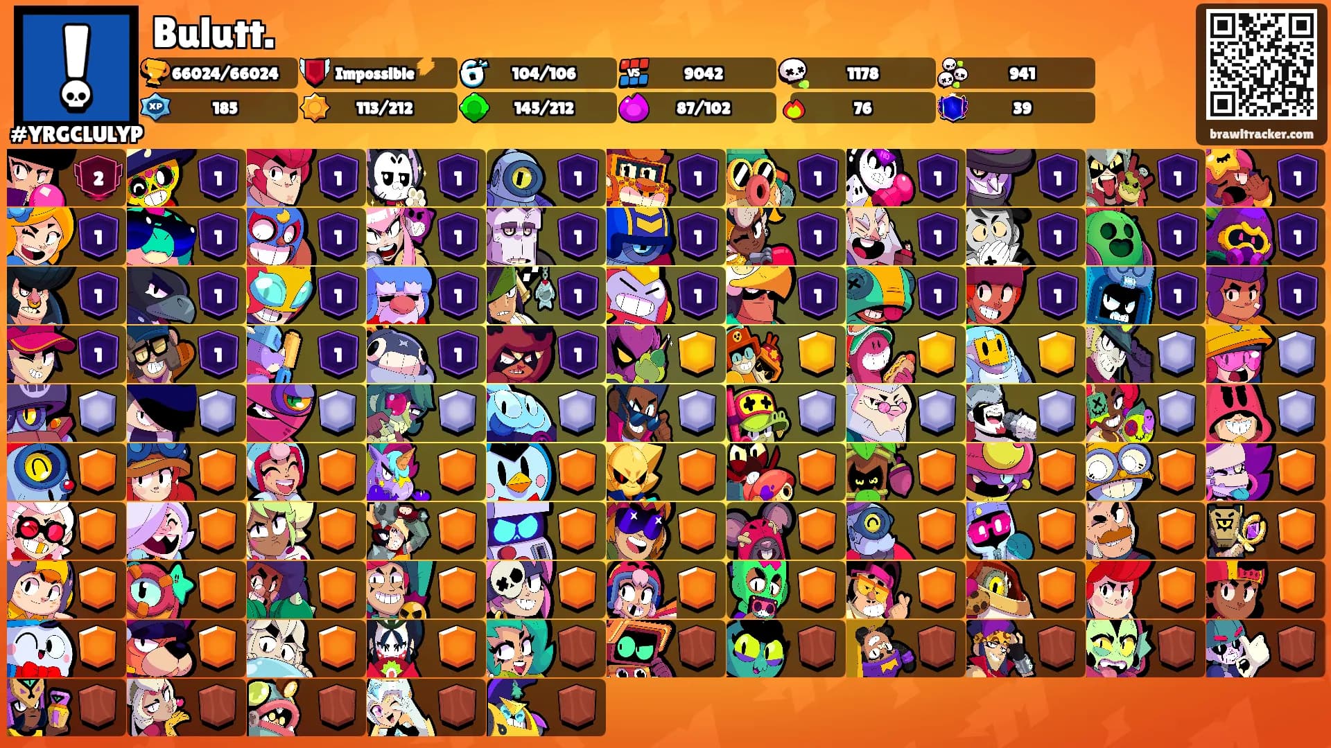 Bulutt.'s Ranks