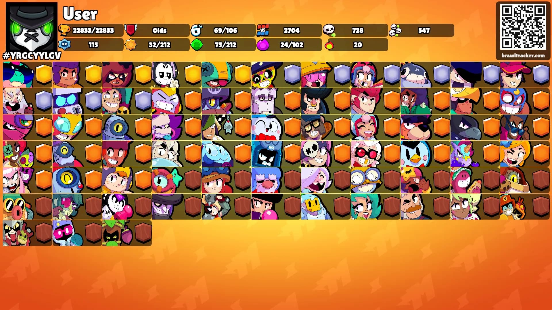 User's Ranks