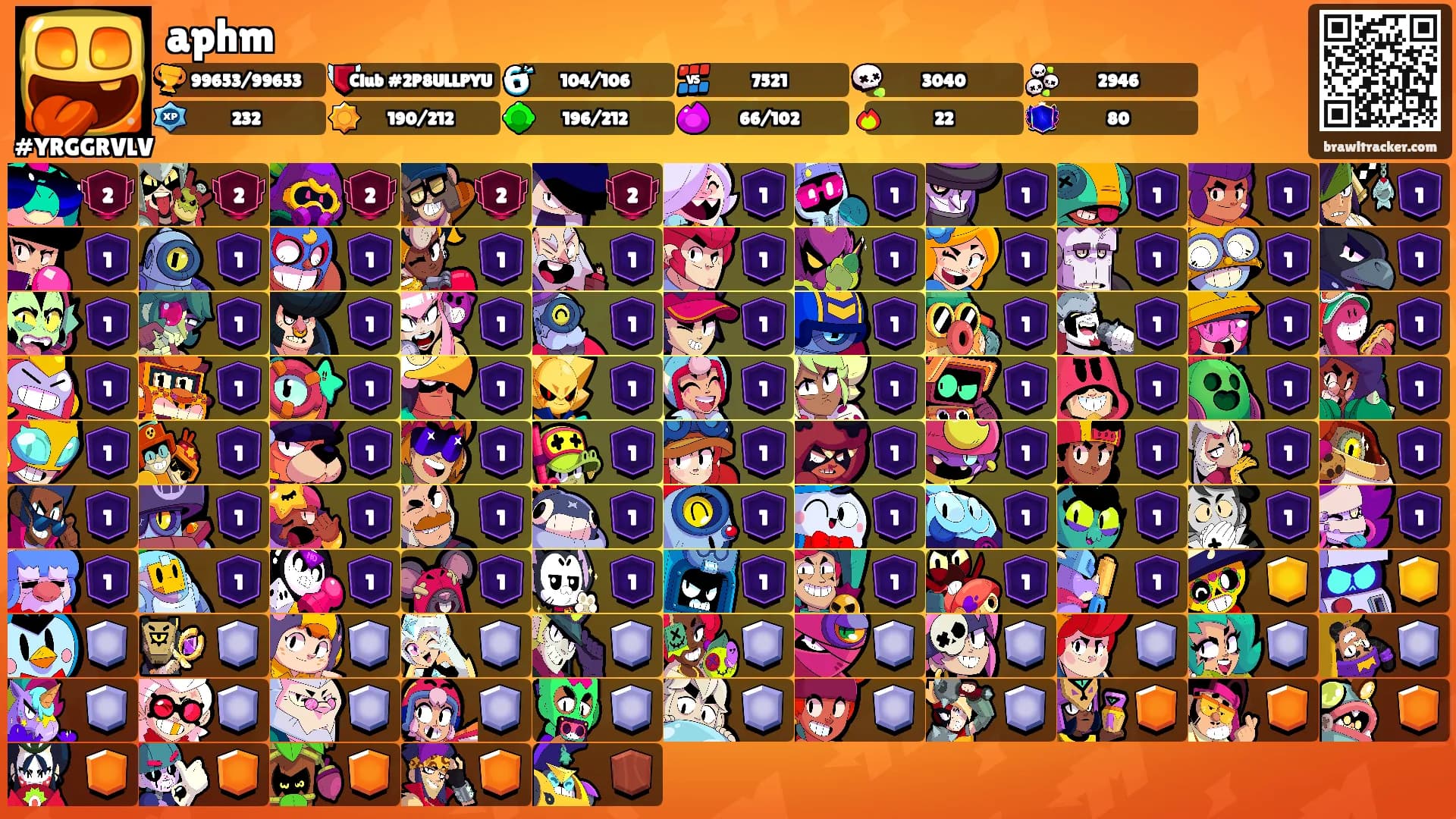 aphm's Ranks