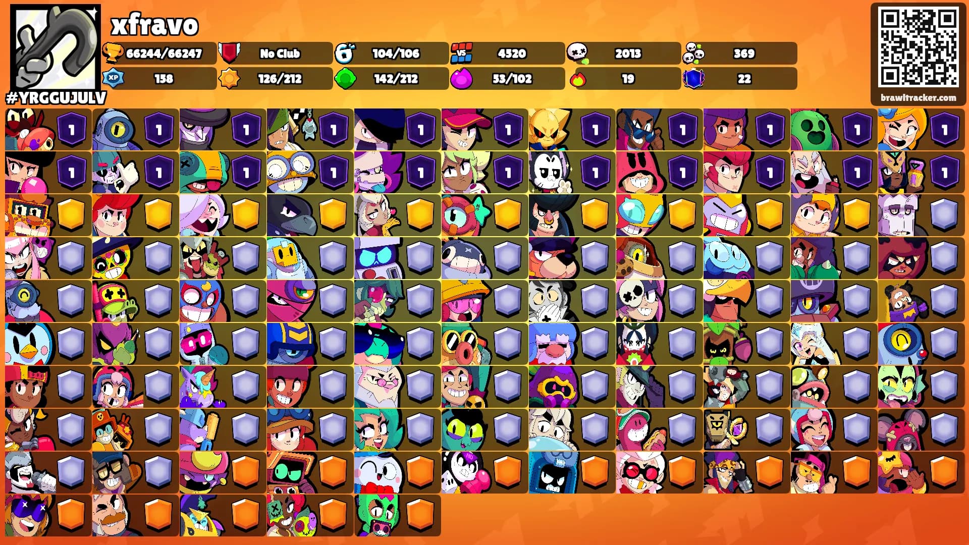 xfravo's Ranks