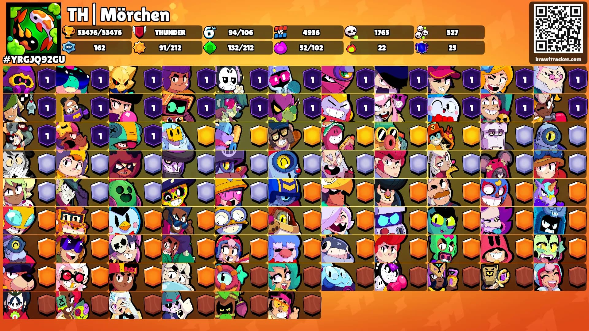 TH|Mörchen✨️'s Ranks