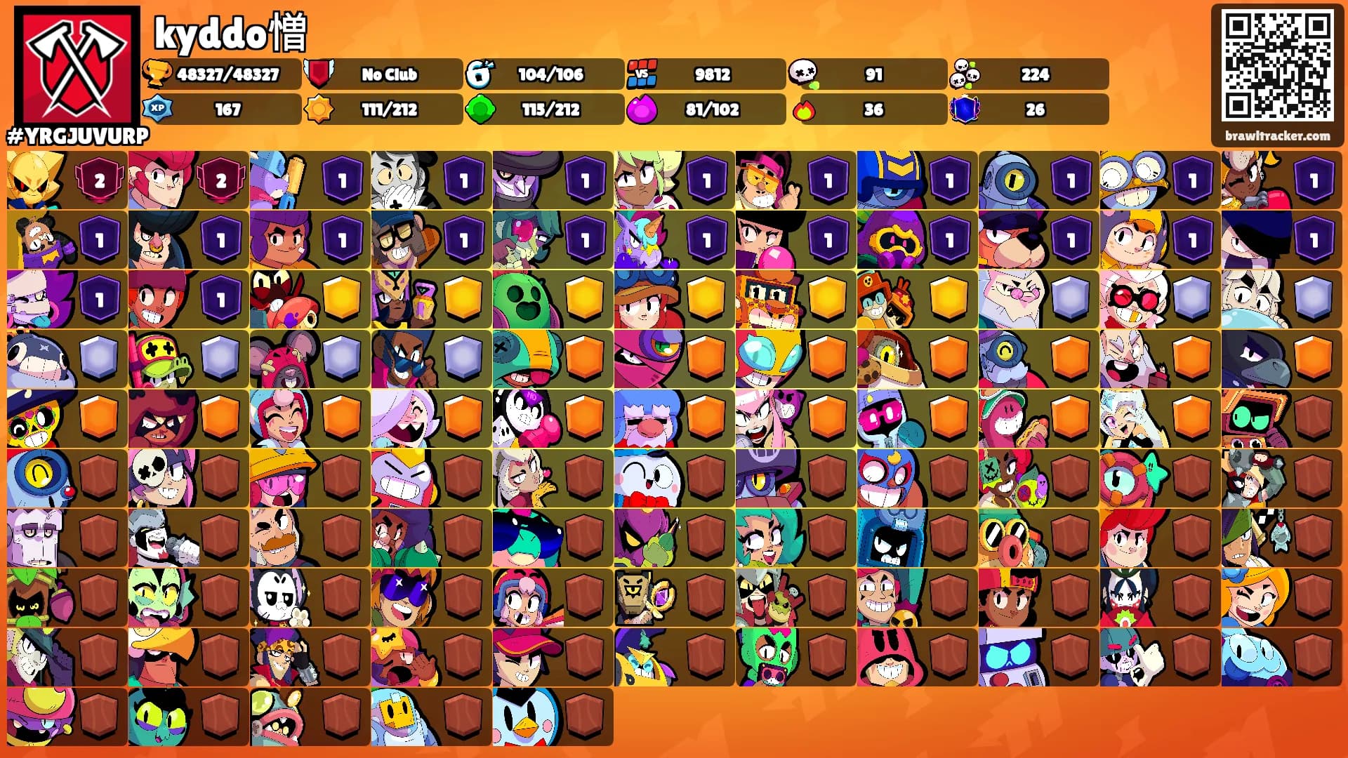 kyddo憎's Ranks