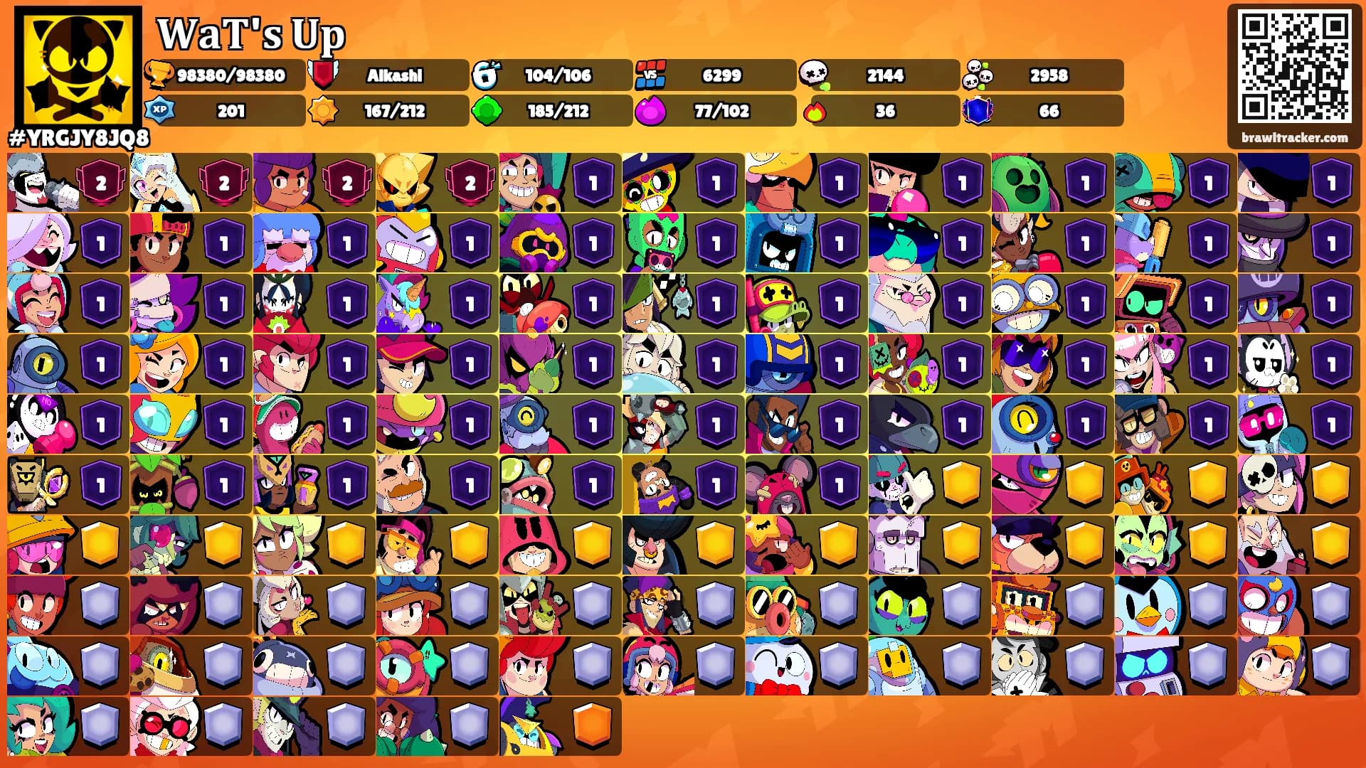 𝐖𝐚𝐓'𝐬 𝐔𝐩's Ranks