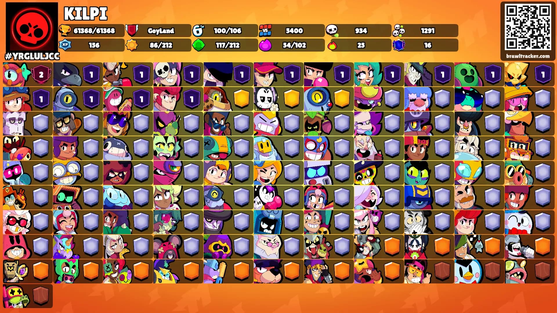 KILPI's Ranks