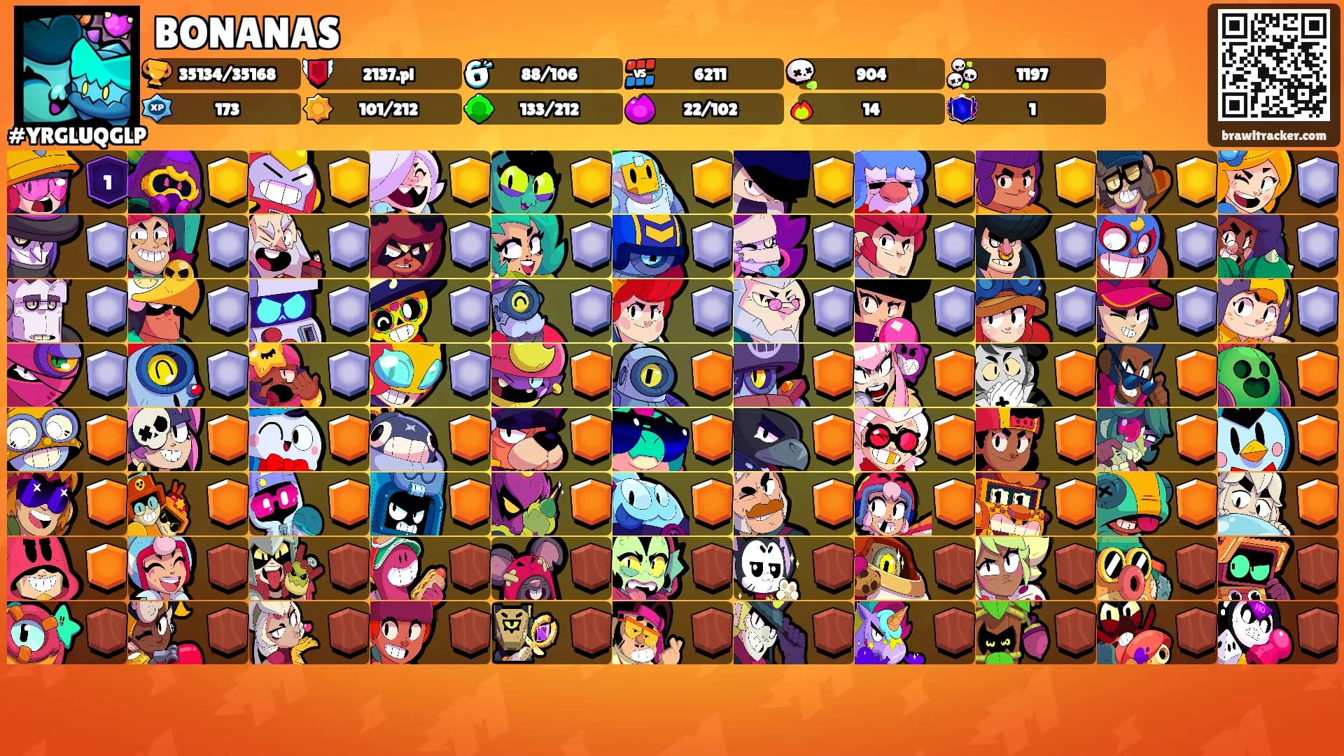 BONANAS's Ranks